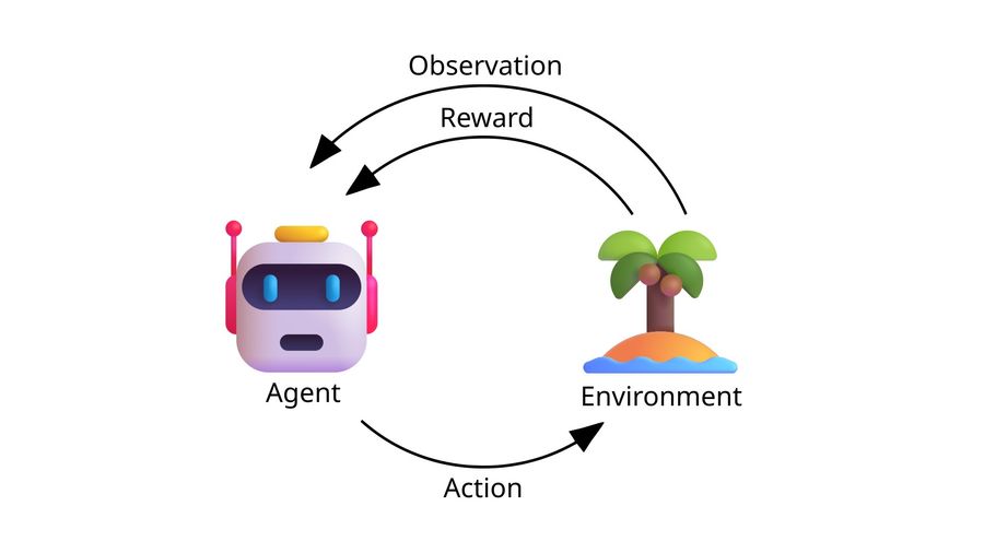 Guide on how to create a RL environment